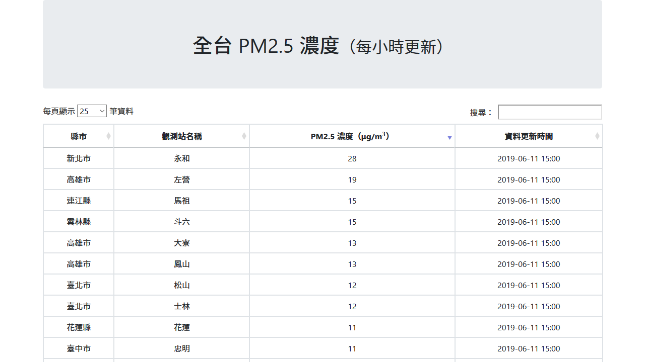 PM2.5 Form